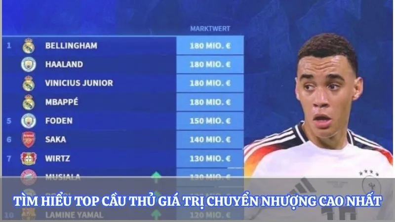 Tìm hiểu top cầu thủ giá trị chuyển nhượng cao nhất