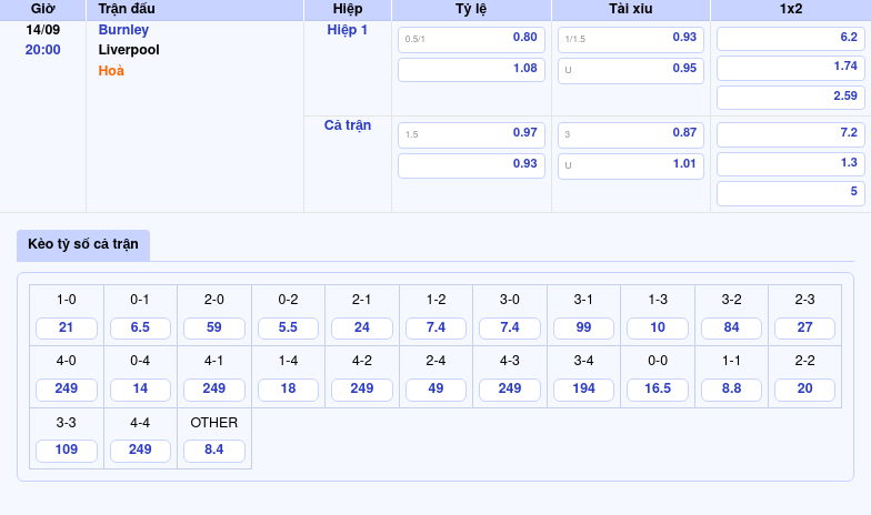 Thông tin bảng tỷ lệ kèo bóng đá Burnley vs Liverpool