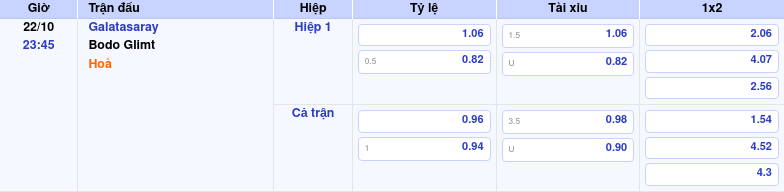 Thông tin bảng tỷ lệ kèo bóng đá Galatasaray vs Bodo Glimt