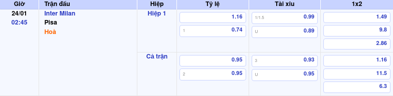 Thông tin bảng tỷ lệ kèo bóng đá Inter Milan vs Pisa