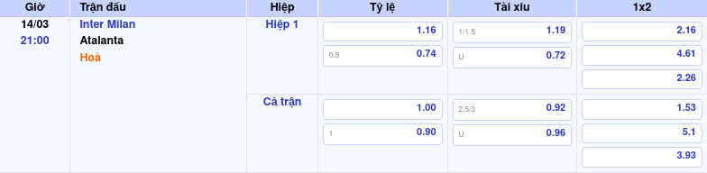 Thông tin bảng tỷ lệ kèo bóng đá Inter Milan vs Atalanta