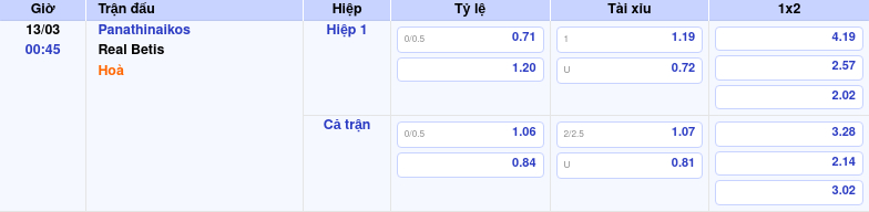 Thông tin bảng tỷ lệ kèo bóng đá Panathinaikos vs Real Betis